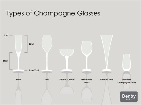 different types of champagne glasses.